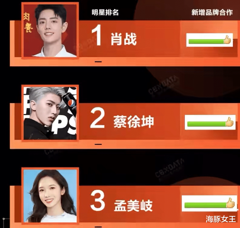 肖战|同为“耽改剧”捧红的明星,肖战王一博龚俊张哲瀚,咋如此不同?