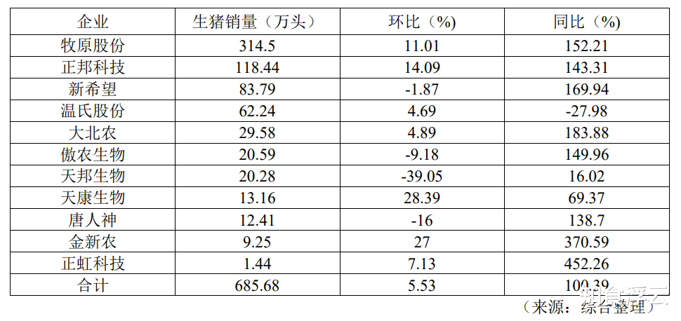 罗牛山 2021年第20周生猪企业动态：新希望、牧原、温氏、罗牛山