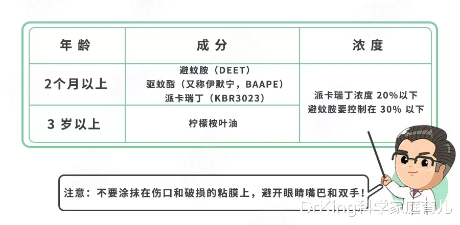 DrKing科学家庭育儿|触目惊心！蚊子传染19006例登革热，秋季严防这种“毒蚊”！