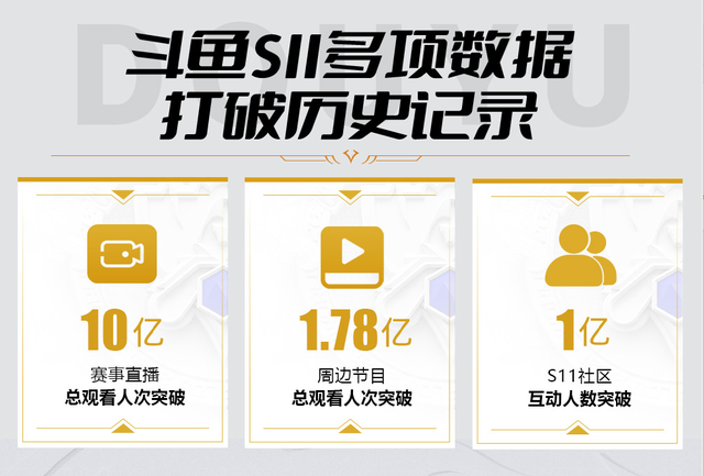 管泽元|S11多项数据打破历史！管泽元功力奶成功奶赢EDG？