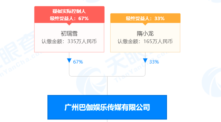 汉阙宫顶 辛巴徒弟把辛巴告了，索赔超6700万，辛选集团的底裤被扯下了
