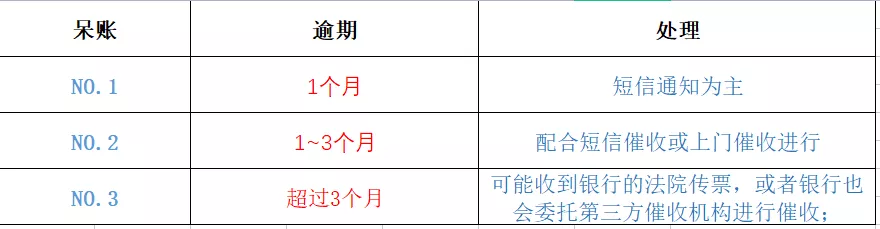 黄金价格 李雄伟：个人征信账户显示“呆账”，比逾期还要严重（82）