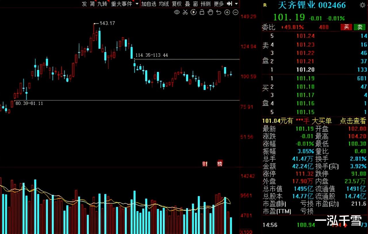 苏宁|本周资金抢筹名单出炉！13只绩优股净流入资金超过5亿元