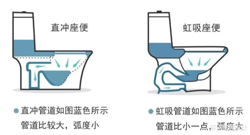 马桶选贵的就是好?卖马桶的朋友告诉我:贵的便宜的没差别!