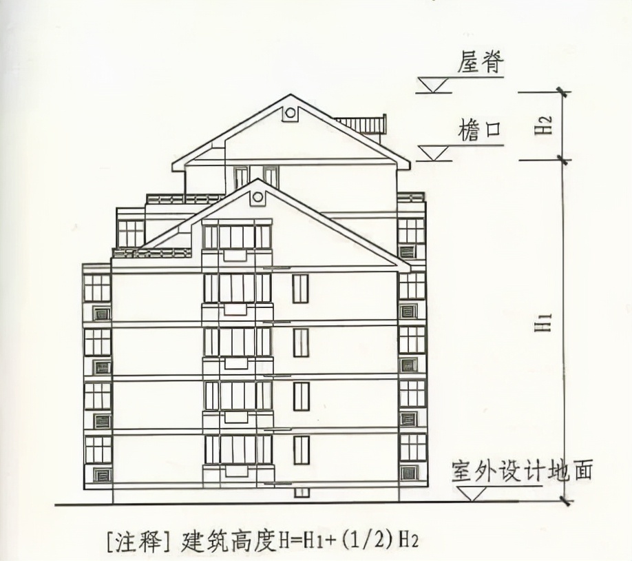 |建筑高度如何计算才准确？
