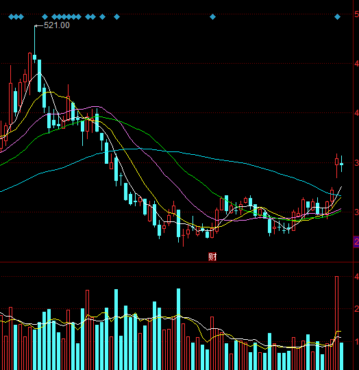 券商 市场热点：五月最被券商看好的十一大金股