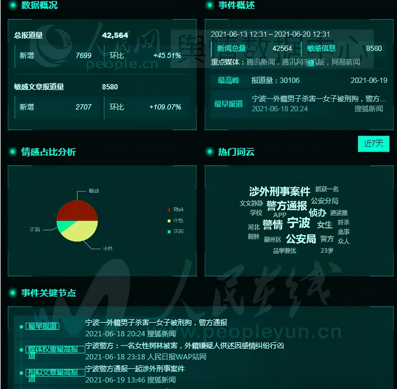 宁波|宁波女学生被外教杀害，当地警方回应确保办成铁案值得点赞