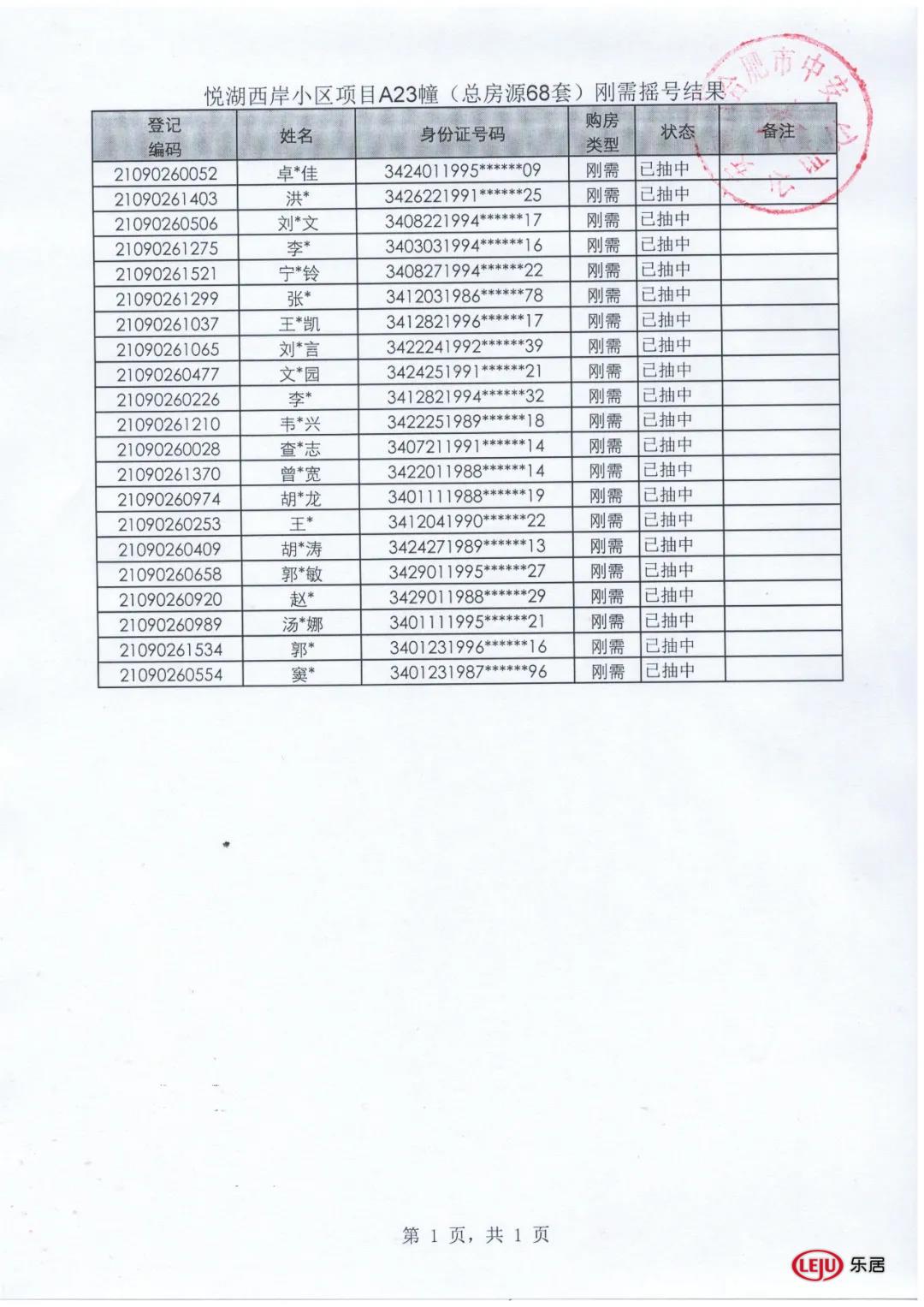 住房公积金|1528人摇68套房！乐富强悦湖熙岸23#选房资格公证摇号结果出炉
