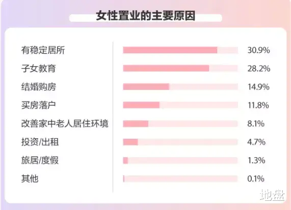 杭州|《我在他乡挺好的》播完了，女性对买房的执念与焦虑，治愈了吗？