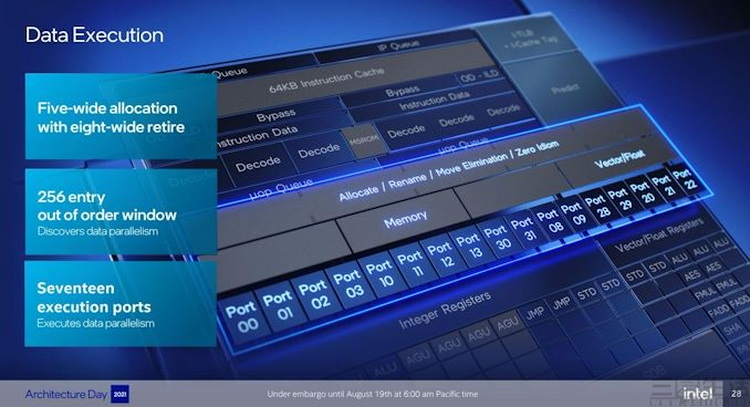 Windows|Intel 12代酷睿详解：内存频率惊人，架构面向未来