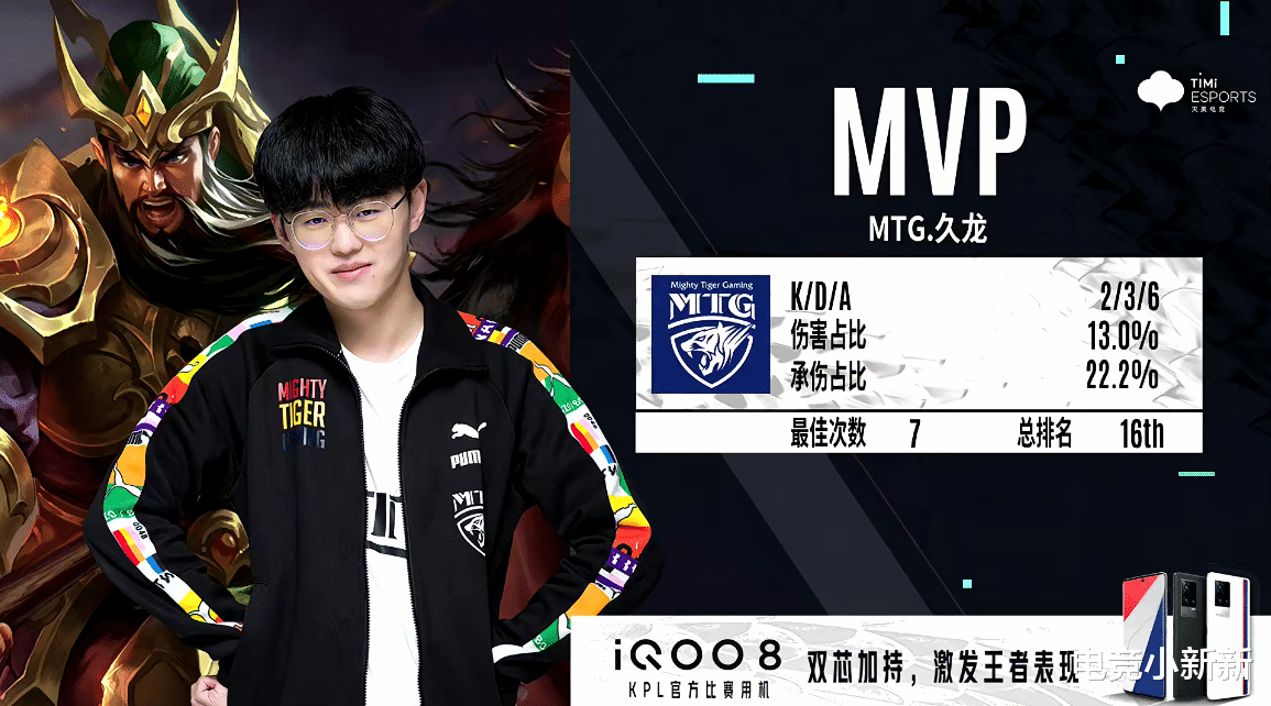 mod|MTG3-0吊打LGD：江城蓝猫秋季赛首秀失败，KPL常规赛淘汰情况已明朗！