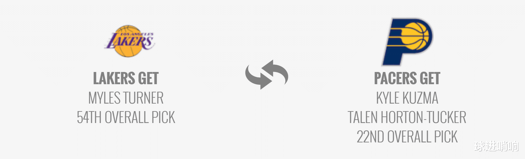 00后 湖人完美目标?美媒支招紫金军团,甩卖两大悍将,3换2追内线大闸