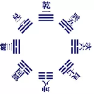 占星运势知晓|风水初学者的起步学习知识