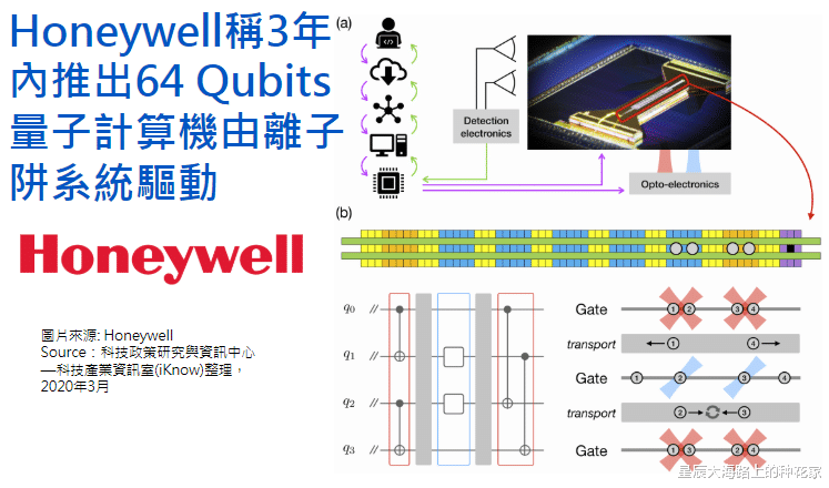 比超级计算机快亿亿倍!九章与祖冲之二号:已实现事实量子霸权?