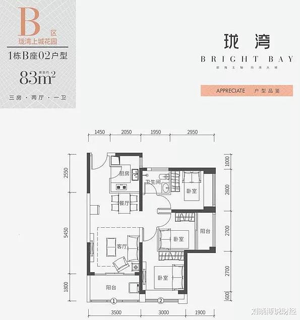 购房置业|正确的买房心态，从来都不是“抄底”