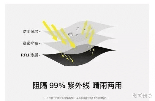 时尚美妆|薇娅\＂懒人伞\＂一夜走红，40度出门不怕晒，网友：可以告别防晒霜了