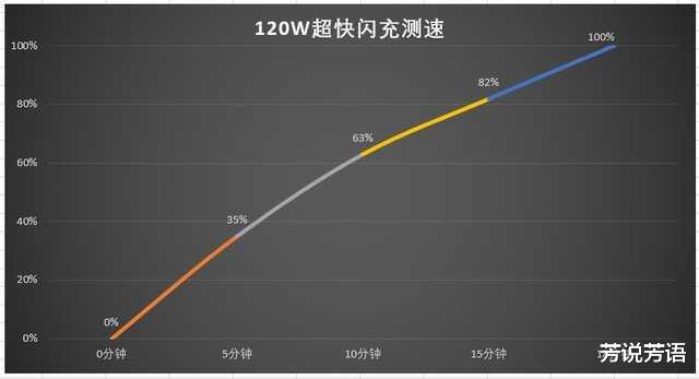 iqoo8pro|iQOO8Pro真实上手体验，优点和缺点都很明显