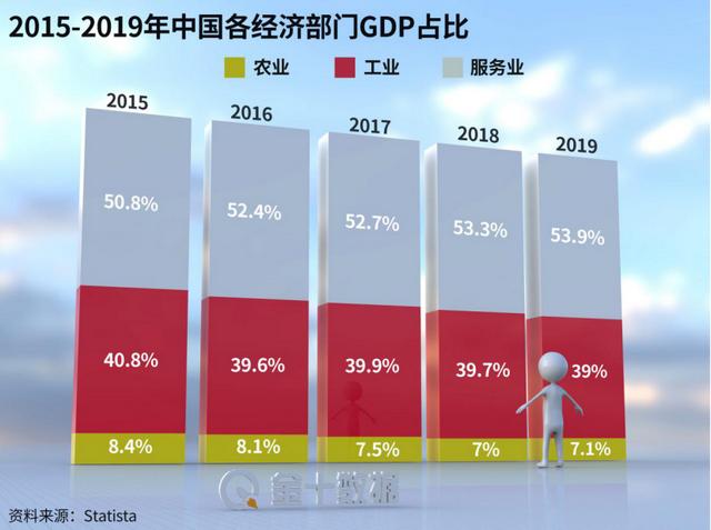 108萬億，中國2021年GDP新目標定瞭！中美經濟差距已縮小58265億-圖3