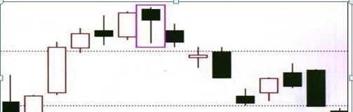 刘彦春 终于有人说透：不适合炒股的四类人，快来看看你有没有中枪？收藏