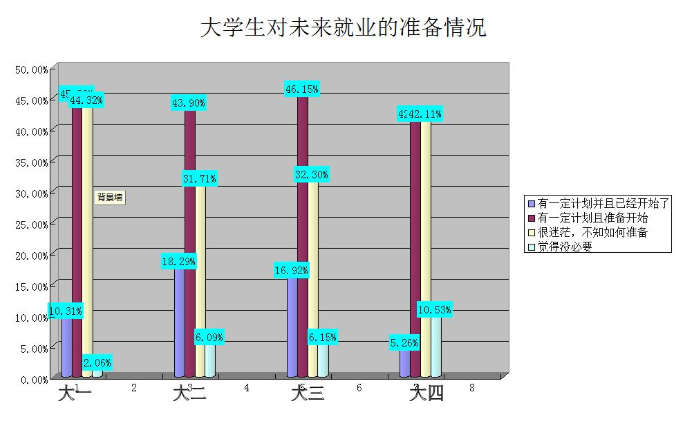 大学生|大学里3个专业尽量别选，985毕业也很难就业，学生报考要谨慎