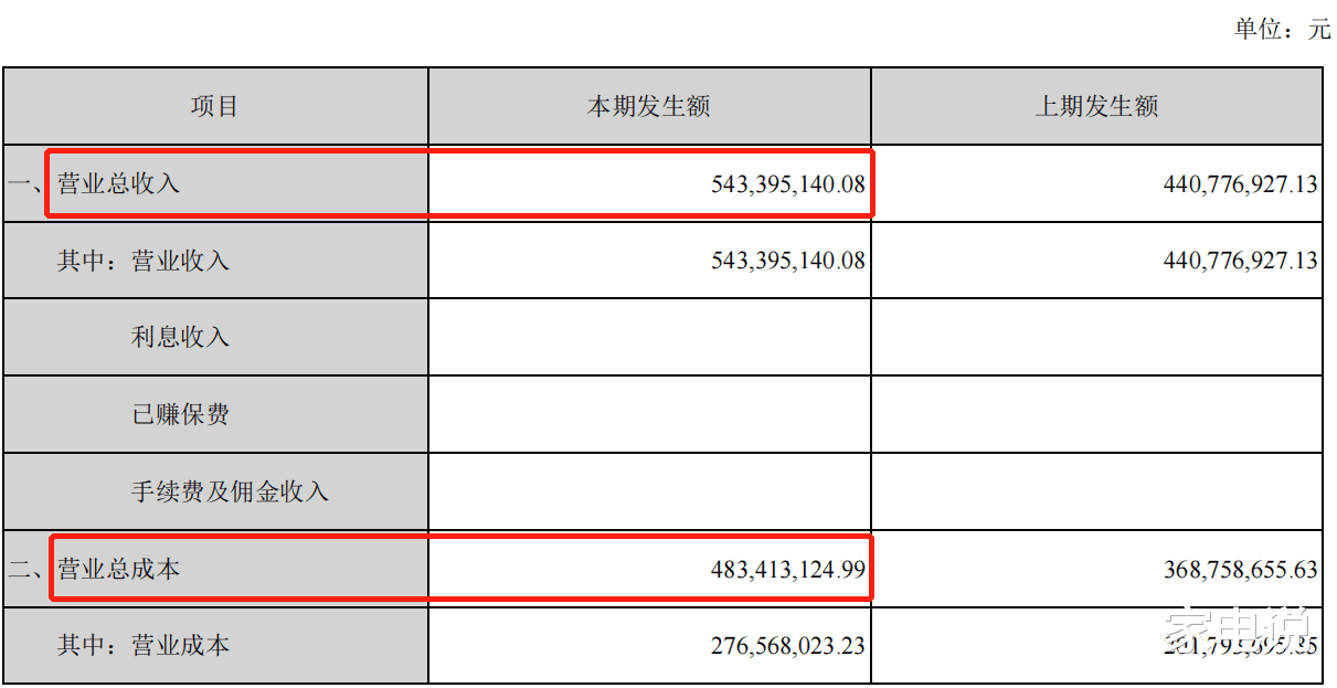撕掉美颜的滤镜，摩飞北鼎们还剩多少价值？