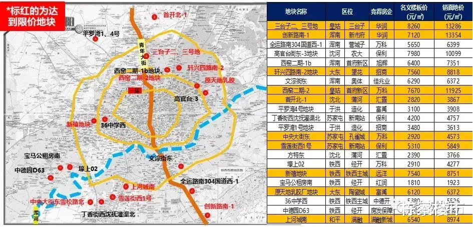 上海市|2021沈阳土拍“大爆冷”！“一拍”高溢价地块还能入手么