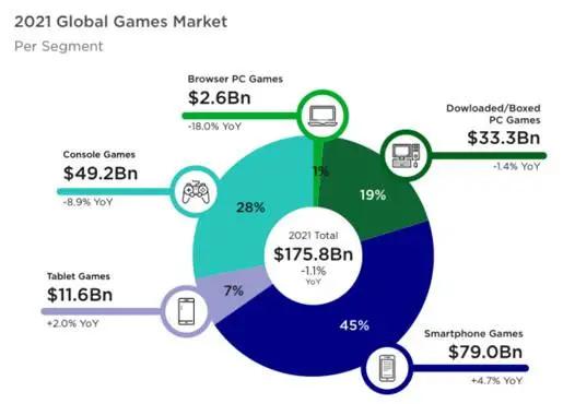 智能手机|解析区块链游戏与GameFi的发展历程