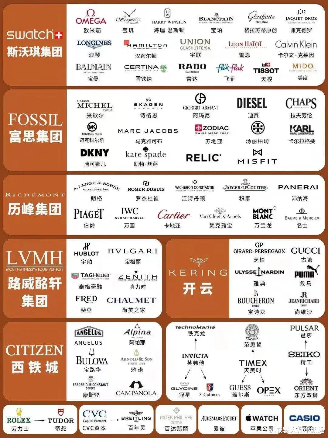 机械表大师小助理 机械表大师:最受欢迎的5个手表品牌,它们都属于韭菜收割机?