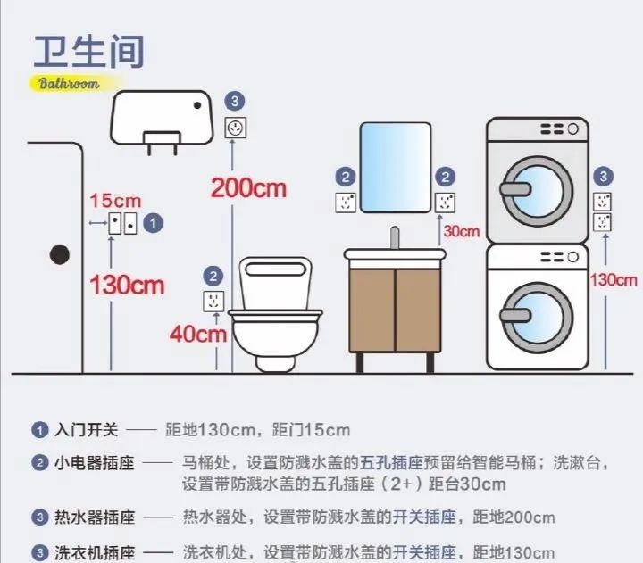 鲤鱼空间设计 插座用时方恨少？别急，全屋开关插座攻略来了！