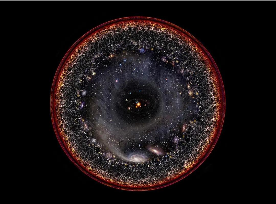 哈勃 宇宙在加速膨胀，是否表明外面还有空间，宇宙之外有什么？