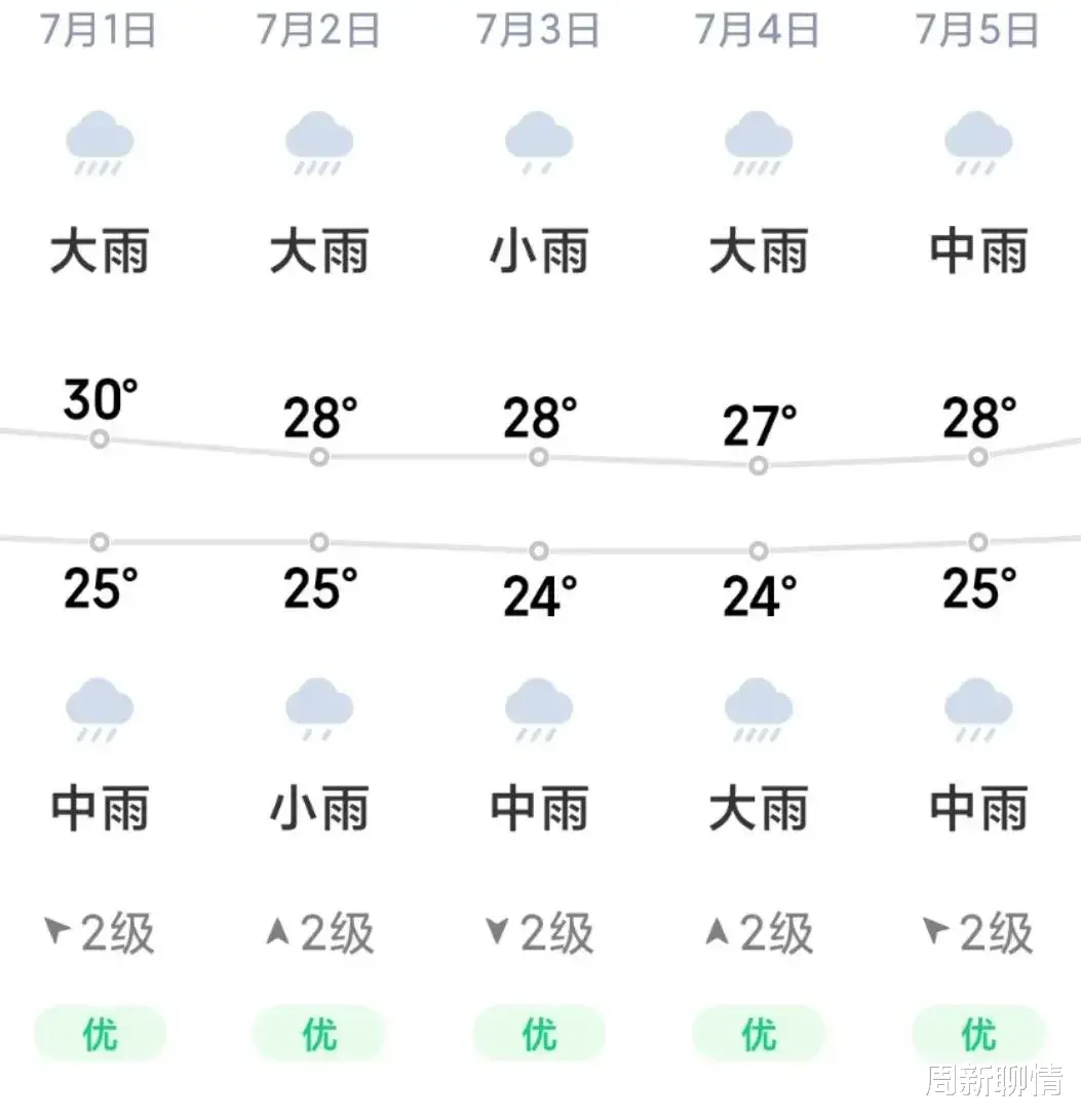 周新聊情|武汉梅雨季节必备神器！你穿“亮”一点，会更安心