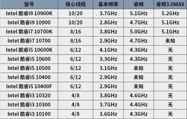 CPU|DIY从入门到放弃：20核40线程不如4核8线程