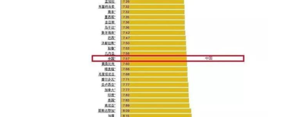 油价 为停止被骂，中石化公开“全球油价”，没想到骂的却越来越厉害