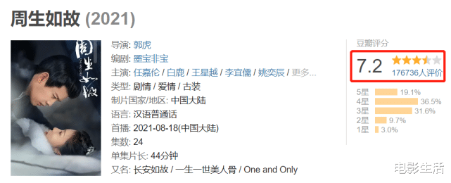 赵丽颖|2021年十大热剧，最低分由赵丽颖主演，最高达9.3分