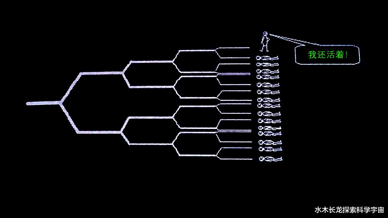 量子研究者揭示:每一个人可能是多重宇宙的创建者