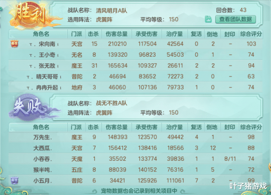 游戏产业|高级毒用不上？物理打四海？神武4这几个服战套路值得学一手