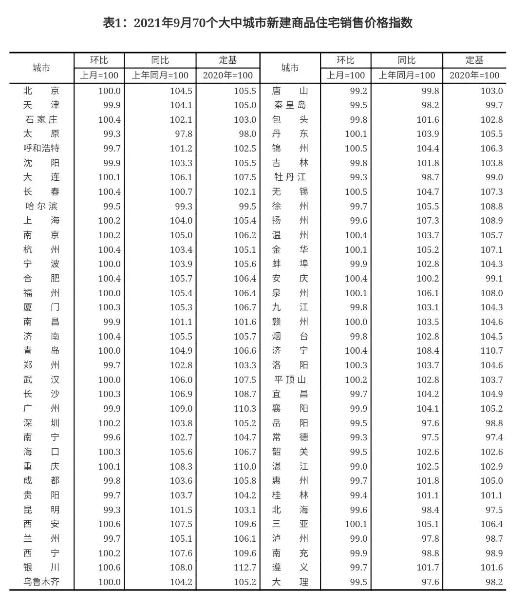 长沙|重榜利好，20个城市房贷利率下调，楼市调控风向已变？
