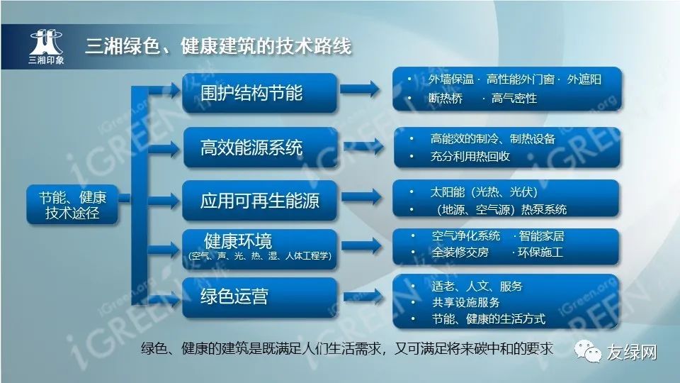 济南|李力群：如何打造超低能耗科技豪宅