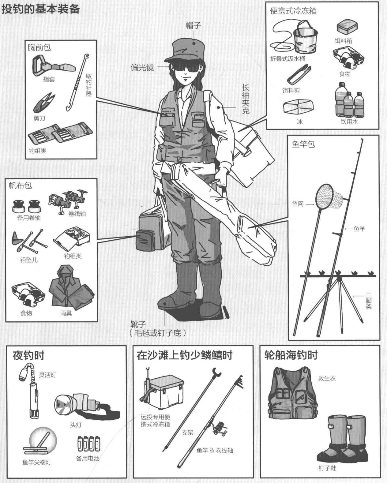 |【 日本专业海钓入门书籍 】哪些海钓投钓你经常忽略很有用的钓具