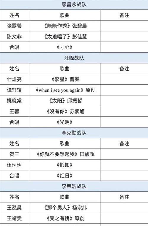 王菲|《好声音》落下帷幕，10年4强无变更，伍珂玥压轴出场终夺冠