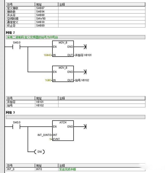 编程|西门子与变频器2个程序图实例，教你如何学会用PLC编程。