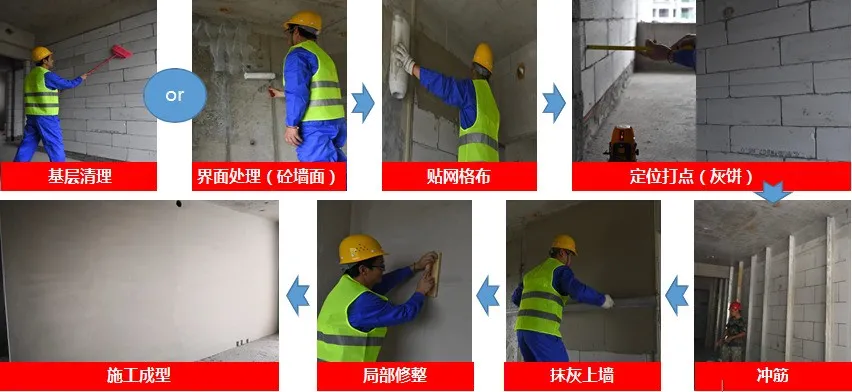 踢脚线|石膏砂浆抹灰工艺要点，速戳