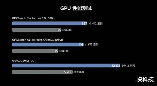 机器人|御龙在天 全新骁龙8游戏性能如何快又稳？50多项优化绝了
