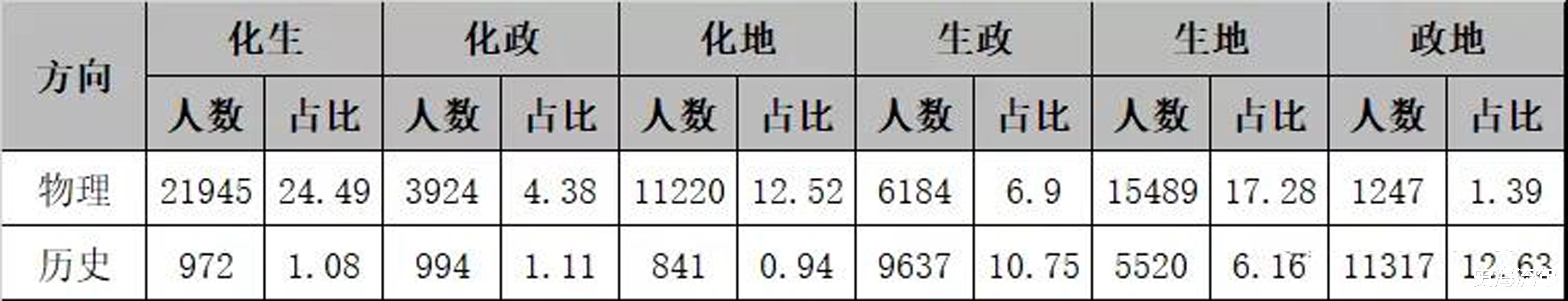 清华大学|新八省联考，620分可上清北，580分可上复交浙，学子哭笑不得！