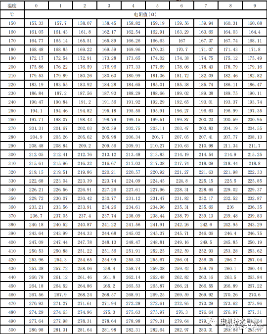 在使用前,如何简单、定性地判断PT100的质量状态?