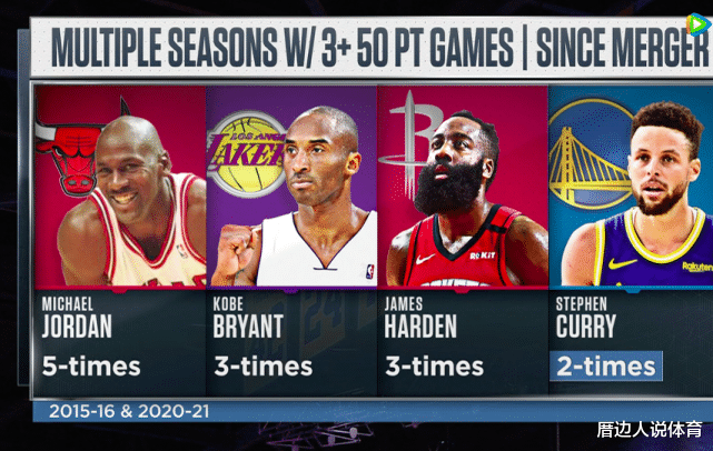 斯蒂芬·库里|53+7+4！库里一战狂刷9项纪录引热议，超张伯伦比肩乔丹科比