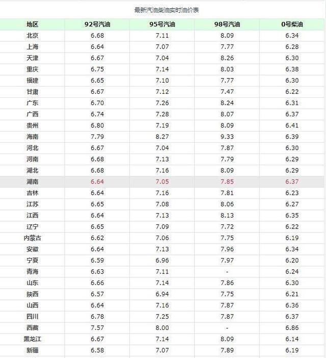 原油 油价调整消息:全国加油站5月4日,92、95号汽油售价一览