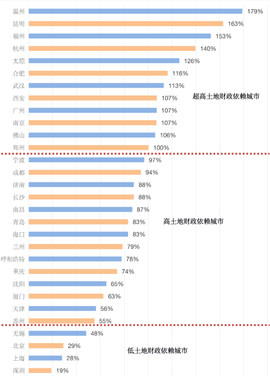 福州|福州房价，终于被上了紧箍咒！