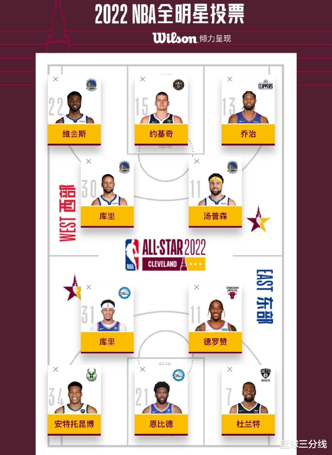 斯蒂芬·库里|库里心目中的全明星首发阵容和你心目中的有何不同？