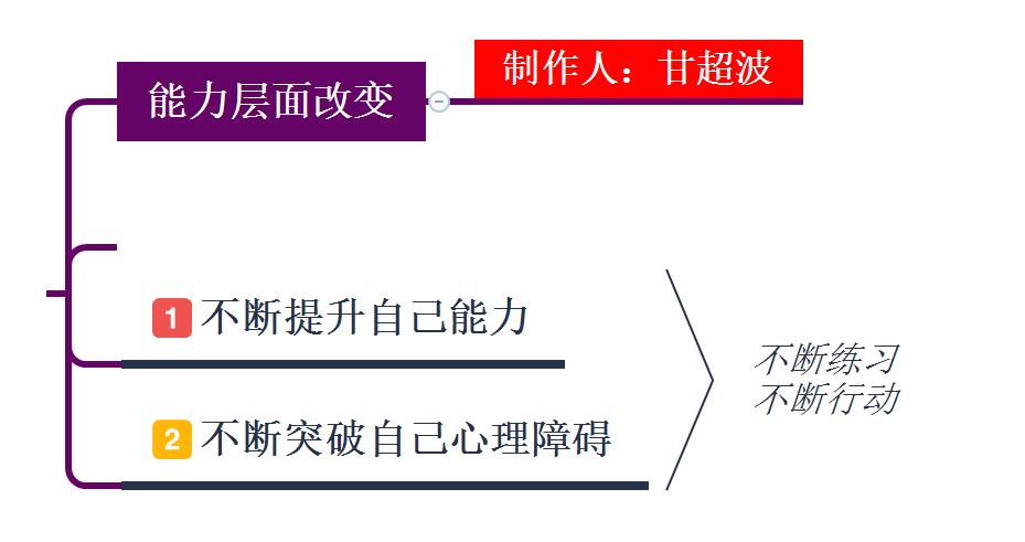 甘超波|甘超波：NLP婚姻艺术之讨好型婚姻关系
